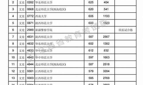 2015江西高考投档线_2015江西高考本科录取率