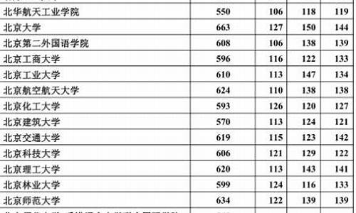 2015河北高考一本线,河北2015高考分数线一分一档