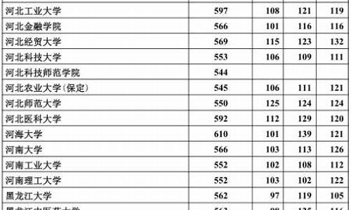 2015河北高考理科一批投档线_2015河北高考投档线