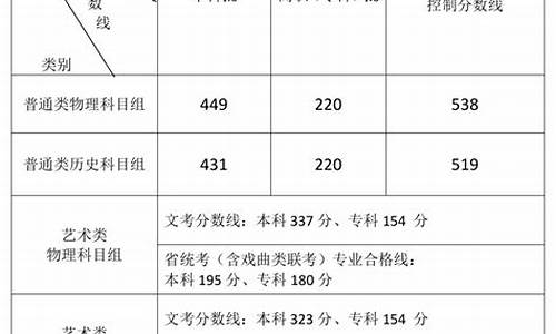 2015福建省高考切线,2015福建省高考一分一段表