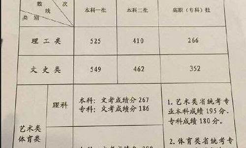 2015福建高考分数线多少_2015福建高考分数