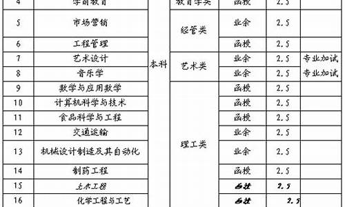 2015蚌埠高考人数_2020蚌埠高考人数