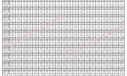 2015贵州高考排位,2015贵州高考分数线公布