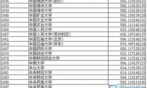 辽宁2015高考分数线,2015辽宁高考