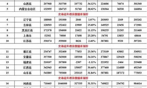 重庆2015高考分数段,2015重庆高考人数统计