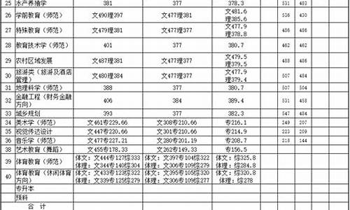 2021年铜仁高考喜报,2015铜仁高考录取