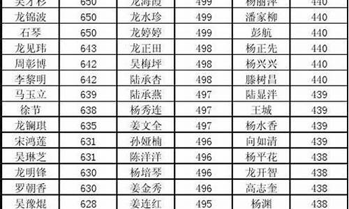 锦屏今年高考名单_2015锦屏高考成绩