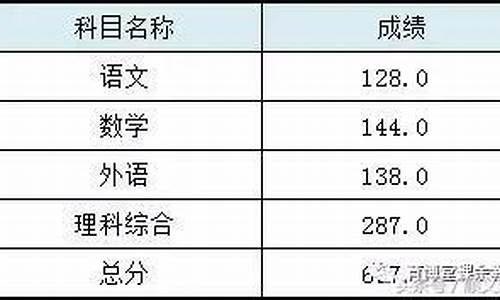 顺义区高考状元,2015顺义高考状元