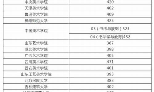 2015高考书法分数线-2020年高考书法分数线