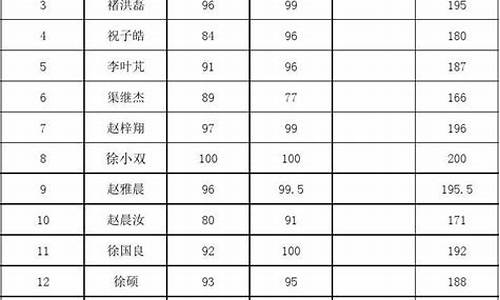 2015高考各科平均分,2015高考各科平均分是多少