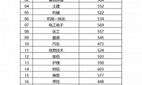 2015高考山东省排名_2015山东高考录取人数