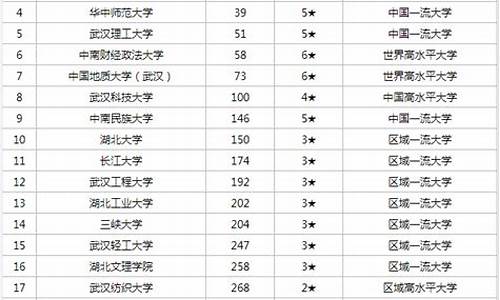 历年高考成绩2015_2015高考成绩排名