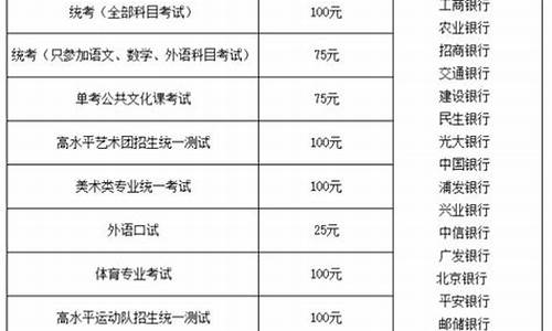 2015高考报名费用_2020年高考报名费用