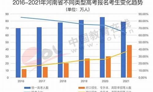 2015高考人数全国_2015高考报考人数