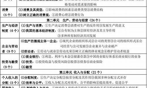 2015高考政治考纲,政治2015全国一卷