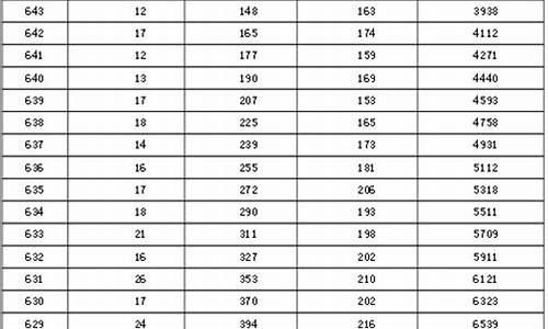 2015高考文理科人数多少_2015高考文理科人数