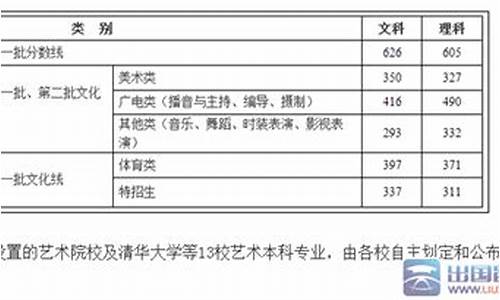 2015浙江高考分数线段_2015高考浙江分数线