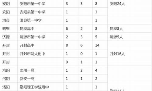 清华录取分数线2015_2015高考清华分数线