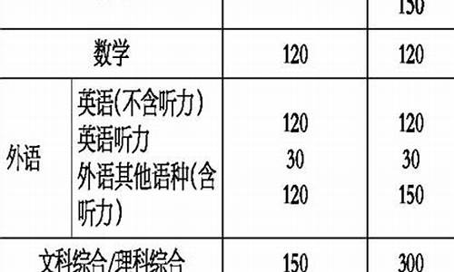 2015高考满分多少分,2015高考科目及分数