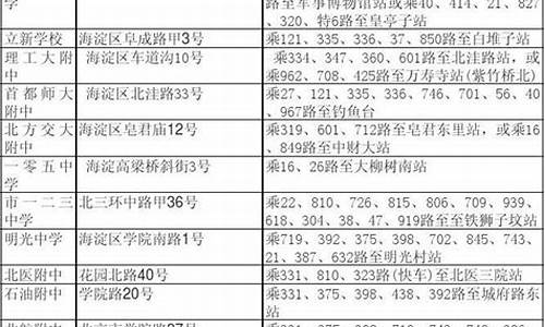 2015高考考点查询,高考时间2015具体时间表