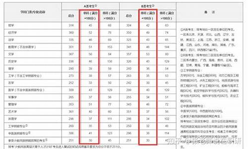 2015高考英语平均分,2015高考英语卷一