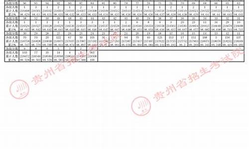 2015贵州高考位次_2015高考贵州省