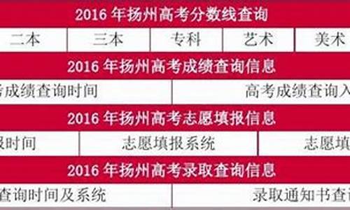 2016仪征中学高考_2008仪征中学高考录取