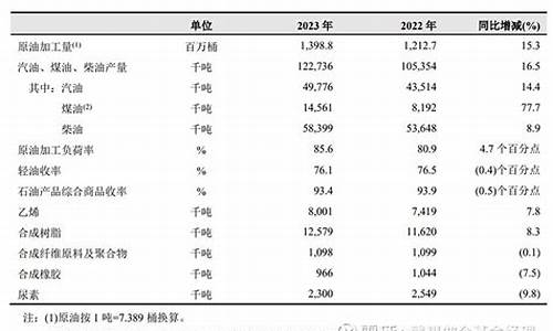 2016全年布伦特油价_2018年布伦特原油均价