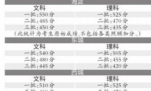 2016北京高考语文试卷,2016北京高考一模语文