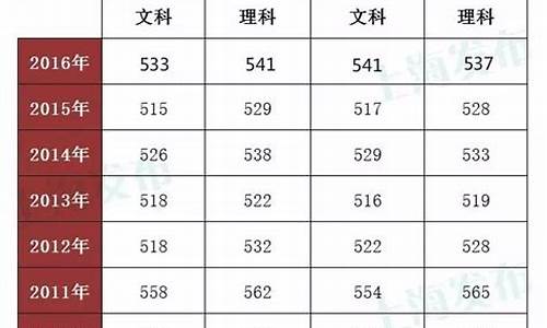 2016北大高考分数线_2016年北大分数线