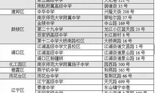 2016南京高考时间安排_2016年南京中考录取分数线是多少