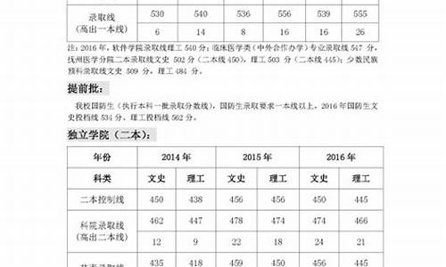 2016南昌高考分数线_2020南昌高考理科分数线