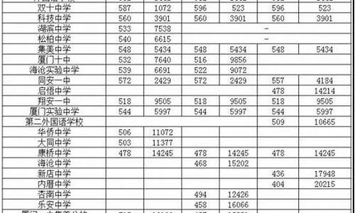 2020厦门高考分数线_2016厦门高考分数线