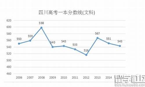 四川省2016一本线_2016四川高考一本线