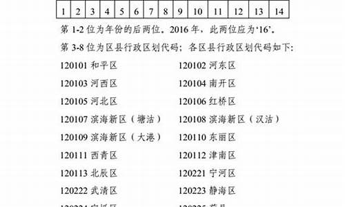 2016天津高考报名时间_2016天津高考报名时间表