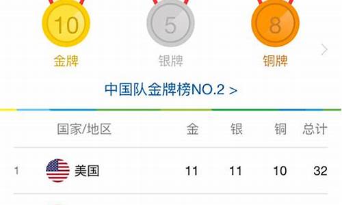 2016奥运奖牌排行榜-2016奥运奖牌排行