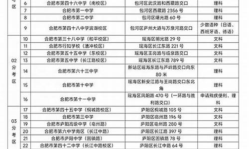 2016安徽各市高考-安徽省2016年高考喜报