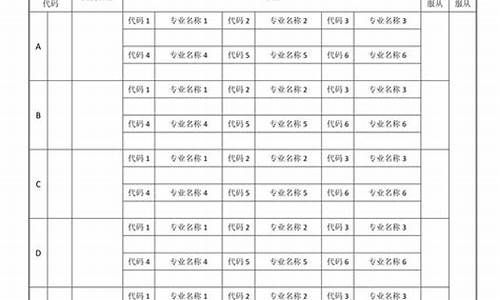 2016安徽高考填志愿,安徽省2016年高考喜报