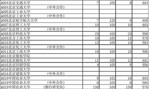 2016山东省高考投档-2016山东高考分数线及位次