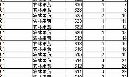 2016山东高考一分一段表-2016山东高考一分一段