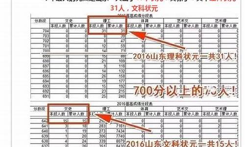 2016山东高考本科线是多少_2016山东高考一本