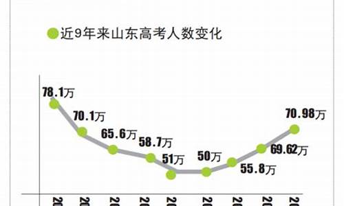 2016山东高考信息平台,2016山东高考成绩查询