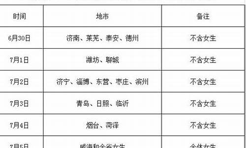 2016山东高考军检线_2020年山东高考军检分数线