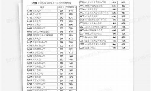 2016山东高考本科线_2016年山东省高考本科线