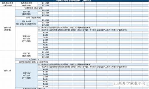 2016山西省高考预测_2016山西高考真题