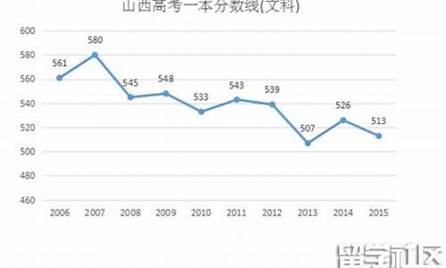 2016山西高考分数段排名,2016山西高考录取分数