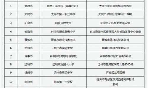 2016山西高考口试,2016年山西高考分数线及位次