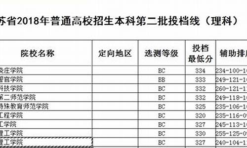 2016常熟高考成绩_2020常熟高考成绩