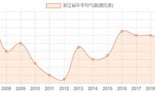 2016年10月浙江英语高考_2016年10月浙江英语高考听力答案