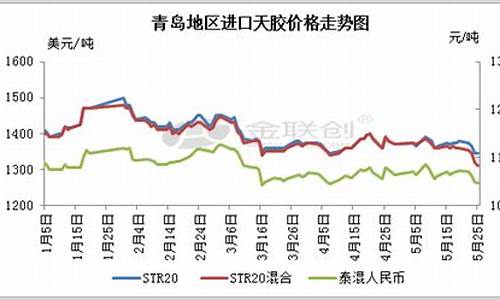 2016年5月青岛天气_2016年1月青